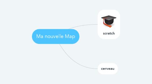 Mind Map: Ma nouvelle Map