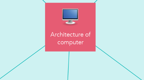 Mind Map: Architecture of computer