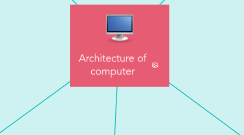 Mind Map: Architecture of computer