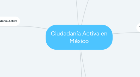 Mind Map: Ciudadanía Activa en México