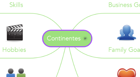Mind Map: Continentes