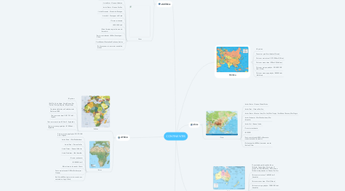 Mind Map: CONTINENTES