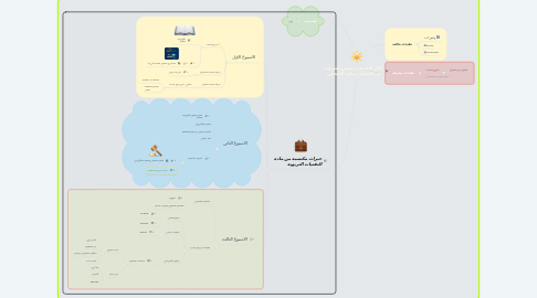 Mind Map: دلال التقنيات شمس مشرقة في التعليم -سارة الصحفي