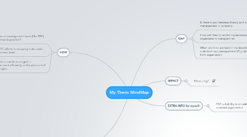 Mind Map: My Thesis MindMap