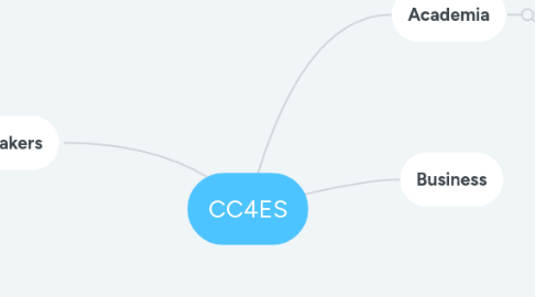 Mind Map: CC4ES