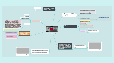 Mind Map: BIFOSFONATOS