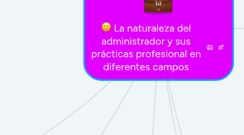 Mind Map: La naturaleza del administrador y sus prácticas profesional en diferentes campos