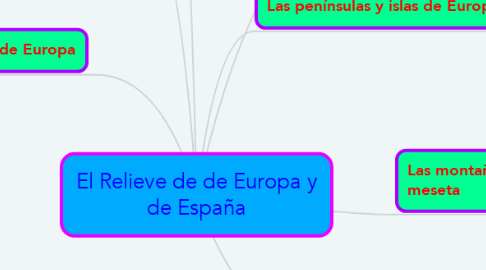 Mind Map: El Relieve de de Europa y de España