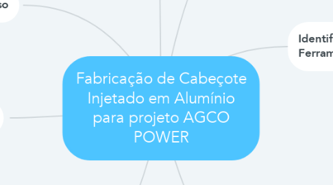 Mind Map: Fabricação de Cabeçote Injetado em Alumínio para projeto AGCO POWER