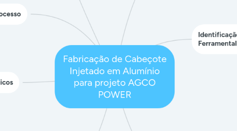 Mind Map: Fabricação de Cabeçote Injetado em Alumínio para projeto AGCO POWER