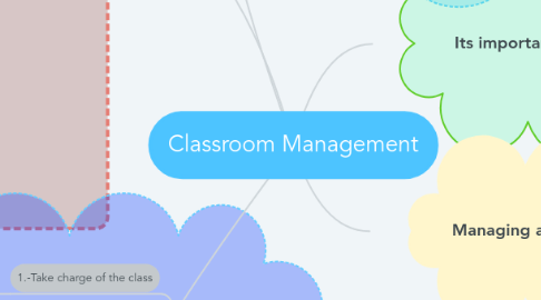 Mind Map: Classroom Management