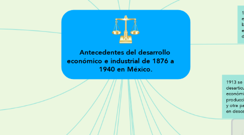 Mind Map: Antecedentes del desarrollo  económico e industrial de 1876 a      1940 en México.