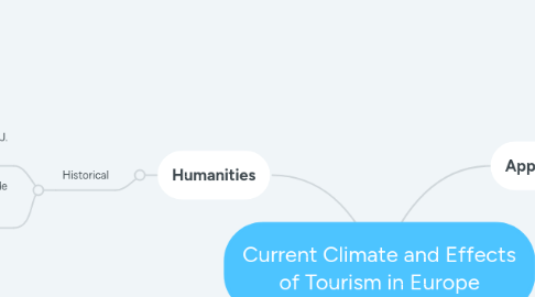 Mind Map: Current Climate and Effects of Tourism in Europe