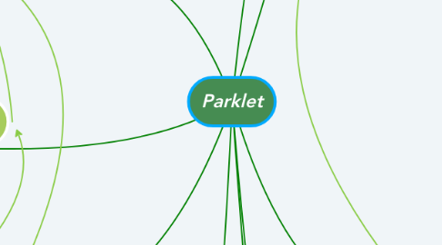 Mind Map: Parklet