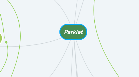 Mind Map: Parklet