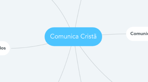 Mind Map: Comunica Cristã