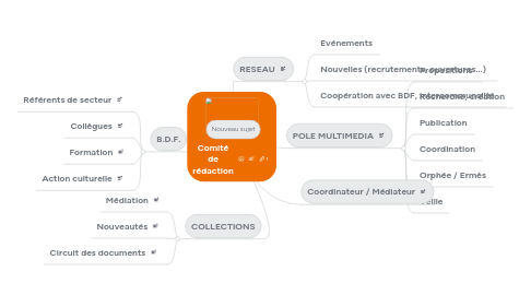 Mind Map: Comité de rédaction