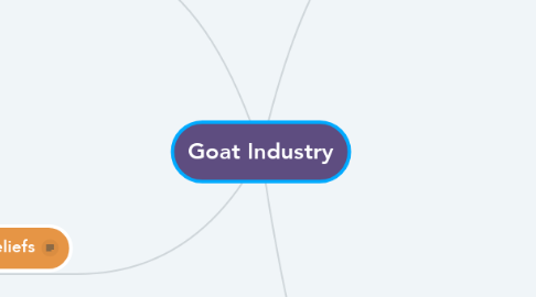 Mind Map: Goat Industry