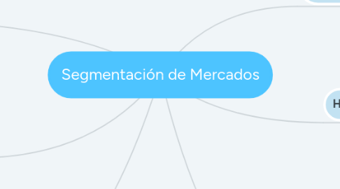 Mind Map: Segmentación de Mercados