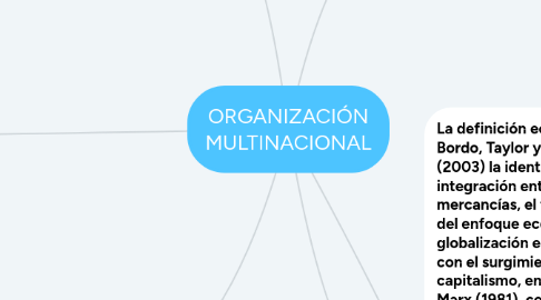 Mind Map: ORGANIZACIÓN MULTINACIONAL