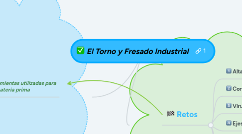 Mind Map: El Torno y Fresado Industrial