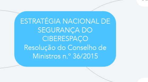 Mind Map: ESTRATÉGIA NACIONAL DE SEGURANÇA DO CIBERESPAÇO Resolução do Conselho de Ministros n.º 36/2015