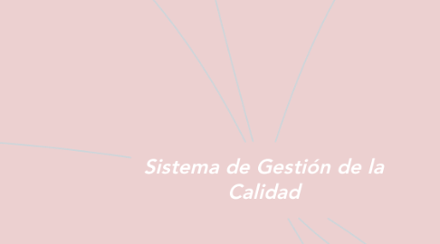 Mind Map: Sistema de Gestión de la Calidad