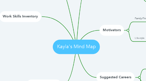 Mind Map: Kayla's Mind Map