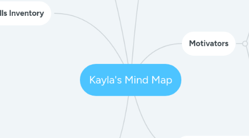 Mind Map: Kayla's Mind Map