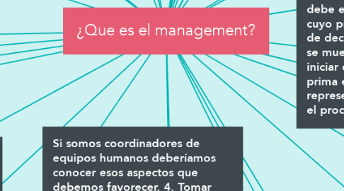Mind Map: ¿Que es el management?