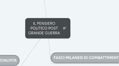 Mind Map: IL PENSIERO POLITICO POST GRANDE GUERRA