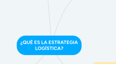 Mind Map: ¿QUÉ ES LA ESTRATEGIA LOGÍSTICA?