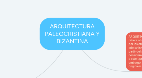 Mind Map: ARQUITECTURA PALEOCRISTIANA Y BIZANTINA