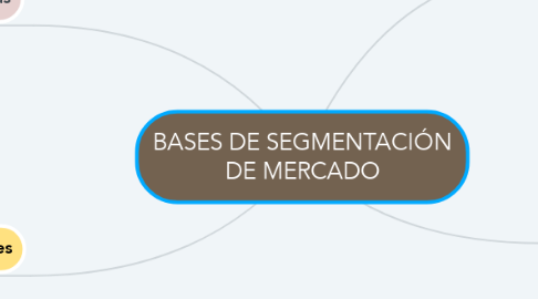 Mind Map: BASES DE SEGMENTACIÓN DE MERCADO