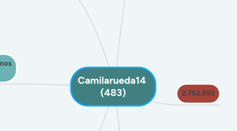 Mind Map: Camilarueda14 (483)