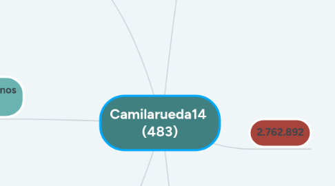 Mind Map: Camilarueda14  (483)