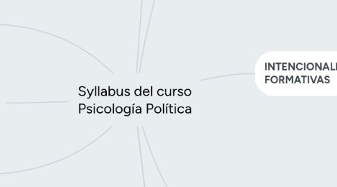 Mind Map: Syllabus del curso Psicología Política