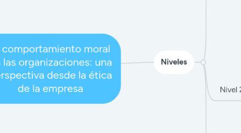 Mind Map: El comportamiento moral en las organizaciones: una perspectiva desde la ética de la empresa