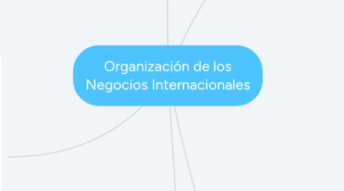 Mind Map: Organización de los Negocios Internacionales