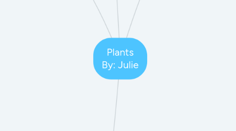 Mind Map: Plants By: Julie