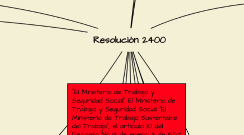 Mind Map: Resolución 2400