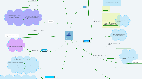 Mind Map: Configuraciones del  sistema social
