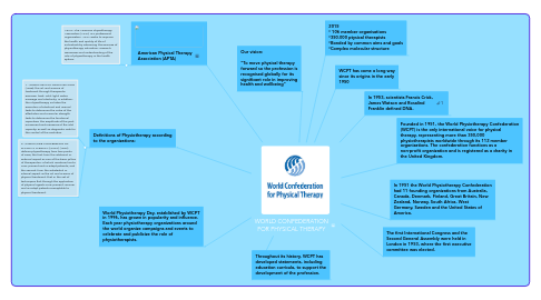 Mind Map: WORLD CONFEDERATION FOR PHYSICAL THERAPY