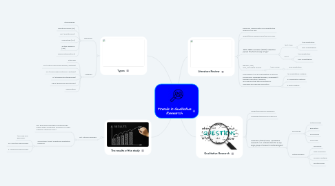 Mind Map: Trends in Qualitative Research