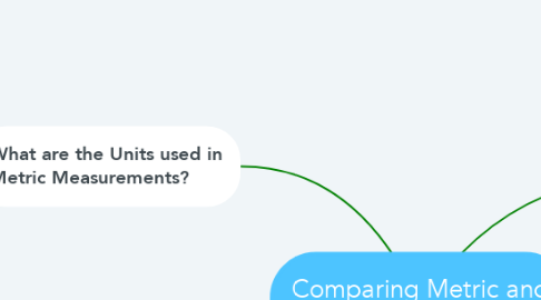 Mind Map: Comparing Metric and Customary Units