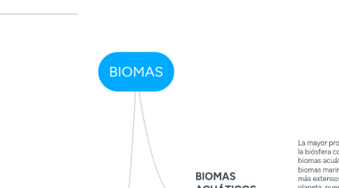 Mind Map: BIOMAS