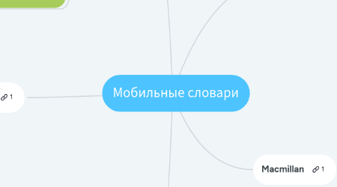 Mind Map: Мобильные словари
