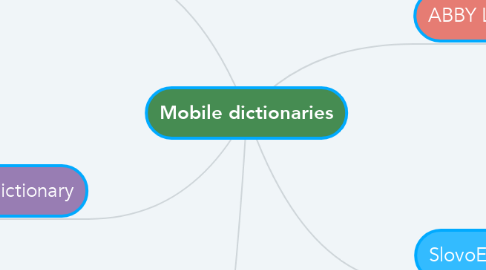 Mind Map: Mobile dictionaries