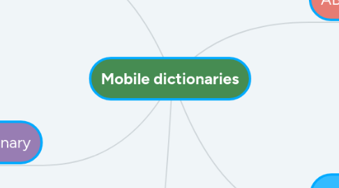 Mind Map: Mobile dictionaries