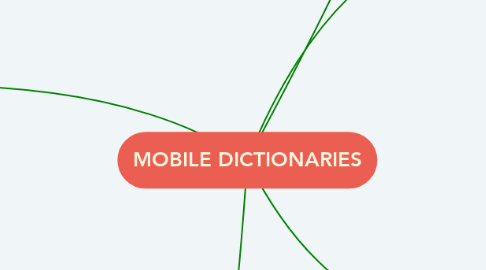 Mind Map: MOBILE DICTIONARIES